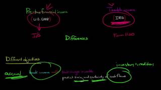 Book vs Tax Income Accounting for Taxes [upl. by Yajeet]