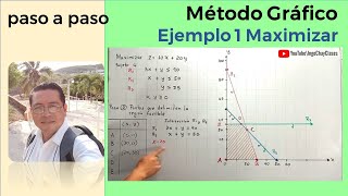 Programación Lineal Método Gráfico 1 Maximizar paso a paso [upl. by Iatnohs]