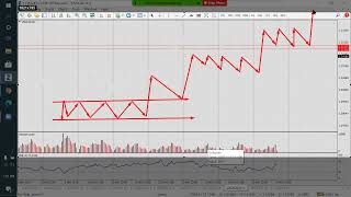 Mateen Awan Advance volumes class Day 2 [upl. by Elianore]