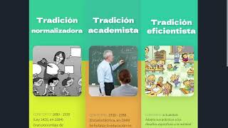 Tradición normalizadora academista y eficientista [upl. by Ettessil]