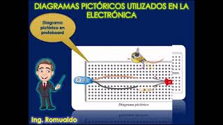 Diagrama pictórico utilizado en la electrónica [upl. by Lah]