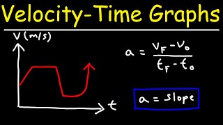 How To Find The Acceleration From a Velocity Time Graph  Physics [upl. by Lamrej]