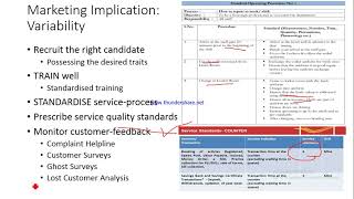 9 Marketing Implication Variability amp Perishability [upl. by Zelazny]