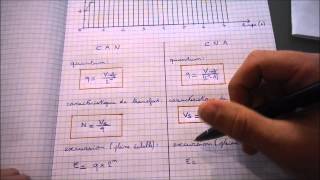 Conversion analogique numérique  Terminale SSI [upl. by Urdna546]