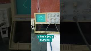 Lissajous figure using 2triangle waveform [upl. by Navak]