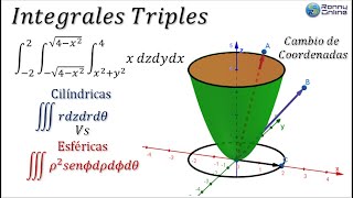 Cálculo integral triple entre paraboloide y un plano  Cilíndricas y Esféricas  LARSON 147 [upl. by Reeva157]