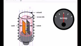 Measurement of Electron em Using a Modified Magnetron [upl. by Leorsiy]