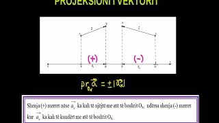 26 Matematika Klasa 12 Mesimi 26 Projeksioni i vektorit [upl. by Claudette138]