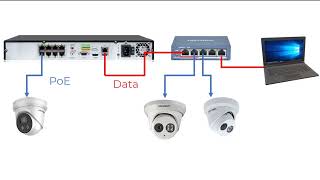 How to Use HikVision SADP [upl. by Haras]