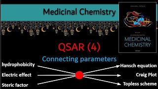 6 QSAR 4 Hansch equation Craig Plot Topless scheme  Medicinal chemistry بالعربي [upl. by Carbo]