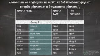 Група 1 Неправилни глаголи Онлайн Английски език Самоучител по Английски език [upl. by Scherman]