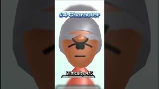 Guess the character Mii edition part 3 miichannel minigame shorts [upl. by Eseela]