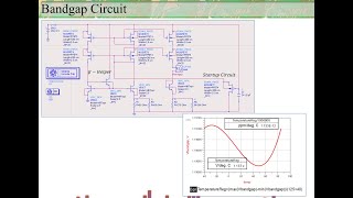 Analog Circuit Design using ADS Session19 [upl. by Meisel596]