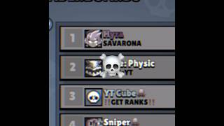 Hyra New Top 1 ☠️ [upl. by Deedahs237]