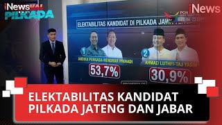 Elektabilitas Ahmad Luthfi Unggul dari Andika Perkasa di Pilgub Jateng [upl. by Farrand]