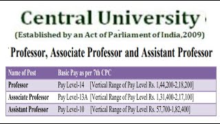 Permanent Assistant Professor Recruitment Vacancies in Govt University  Rs 182400 pm  UGC Pay [upl. by Michi]