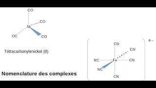 Nomenclature des complexes [upl. by Lurlene378]