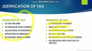 JUSTIFICATION OF TAX CORPORATE TAX PLANNING [upl. by Aitas461]