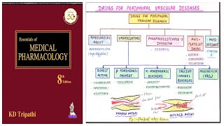 Drug for Peripheral Vascular Disease  Pharmacological Classification of Peripheral Vascular Disease [upl. by Retsel]