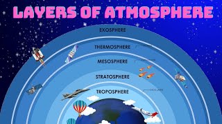 Layers of AtmosphereEarth’s Atmosphere Layers5 Layers of AtmosphereKids Educational video [upl. by Daisi]