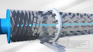 Rotary Drum Dryer Working Principle Video [upl. by Isabeau]