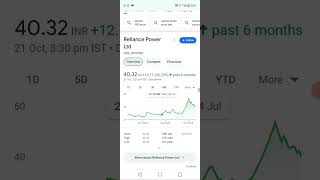 Rpower share price today latest news [upl. by Feinberg]