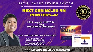 NEXT GENERATION NCLEX RN POINTERS 47 Crohns disease Thromboangiitis Obliterans and Aprepitant [upl. by Haywood]