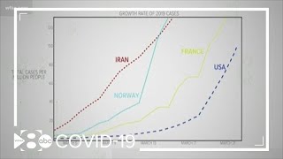 VERIFY Will warm weather kill the coronavirus [upl. by Dela]