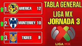 ✅️TABLA GENERAL LIGA MX 2024 JORNADA 3 🔥🔥🔥 [upl. by Lori]