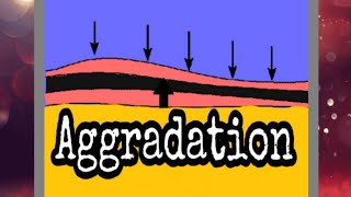 What is Aggradation Degradation भूमि वृद्धि [upl. by Nidnal]