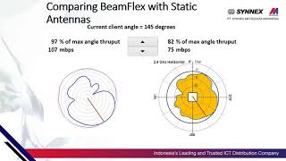 How Beamflex Works [upl. by Diane-Marie]