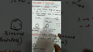 Spectroscopy Chromophore and Auxochrome Part 1 [upl. by Galang]