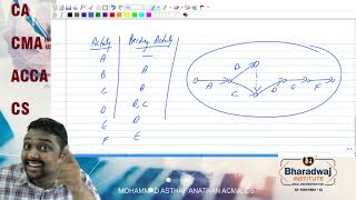 SCM Networking Part 1 by CMA Mohd Asthaf Anathan [upl. by Whitehurst]