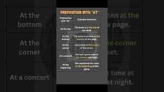 Master Prepositions with At in English  Examples and Usage Explained shorts [upl. by Dronel]