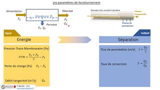 Les paramètres de la filtration membranaire [upl. by Atteoj]