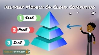 Cloud Computing Services Models  IaaS PaaS SaaS Explained [upl. by Bibah]