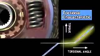 Como funciona a embreagem Sistema em movimento e torção do disco de embreagem [upl. by Aylsworth]