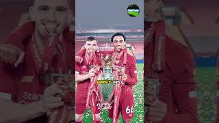 Liverpool FC founded in 1892 shorts football video trending [upl. by Eirised]