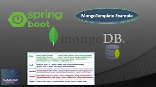 Spring Boot MongoDB Template Example  MongoTemplate [upl. by Gilchrist]