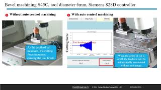 Using Siemens 828D ACM  Cutting Force Measurement System [upl. by Nolasba]