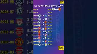 All FA Cup Finals Since 2000 [upl. by Chrissy]