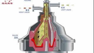 Purifier working principle [upl. by Barnaba]