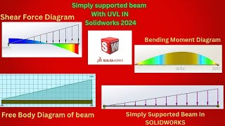 Solidworks 2024 Analysis of UVL load in Simply Supported Beam solidworks2024 solidworkstutorial [upl. by Aliber]