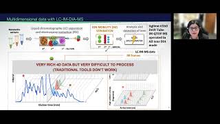 Deciphering Microbial Omics Signatures in Multidimensional Mass Spectrometry [upl. by Acireit]