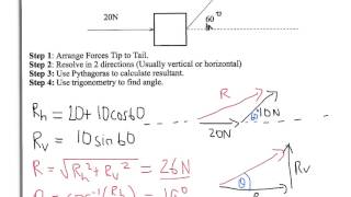 A Level Physics AQA Unit 2 Force Triangles [upl. by Adore448]