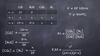 Calculo de las concentraciones y las presiones parciales EQ16 1B [upl. by Auqinet]