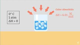 Química Entalpía de reacción  Utemvirtual Traful [upl. by Anawat980]