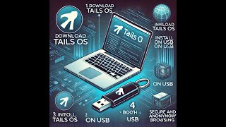 Tails OS on USB Your Anonymous Gateway to the Dark Web [upl. by Purdum]