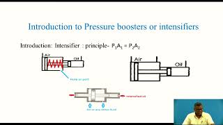 Hydraulic Intensifiers and Accumulators Working and Circuits Explained [upl. by Nwahs]