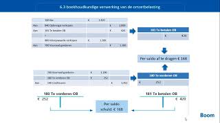 H 6  De omzetbelasting  Boekhouden voor het hbo deel 1 tweede druk [upl. by Hodgkinson155]